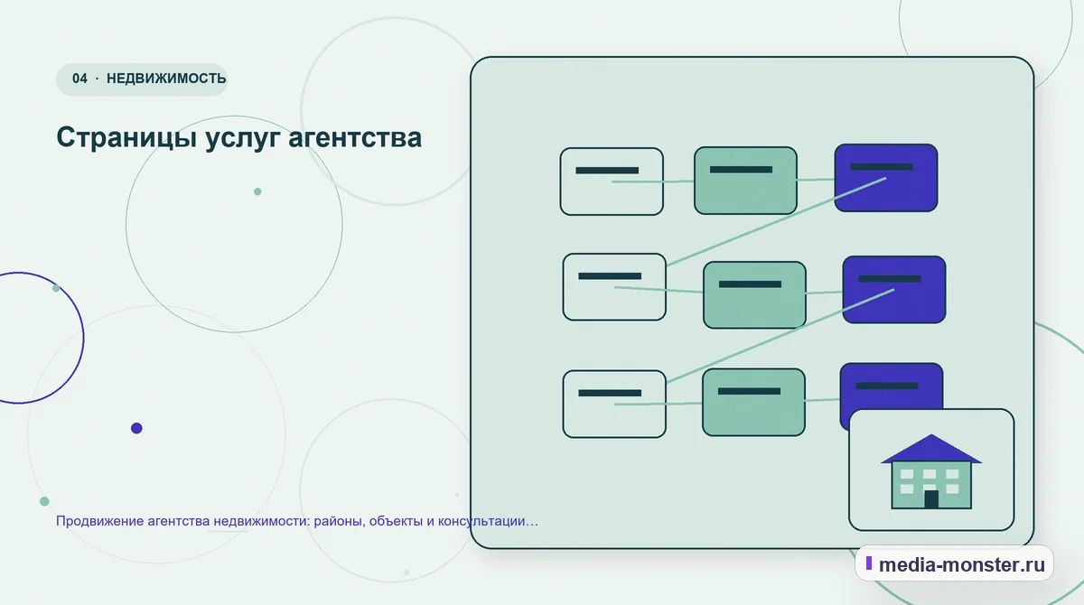 Изображение 4: Структура решения — Продвижение агентства недвижимости: районы, объекты и консультации на вторичном рынке | Media Monster Структура решения. Страницы услуг агентства: иллюстрация к статье «Продвижение агентства недвижимости: районы, объекты и консультации на вторичном рынке»