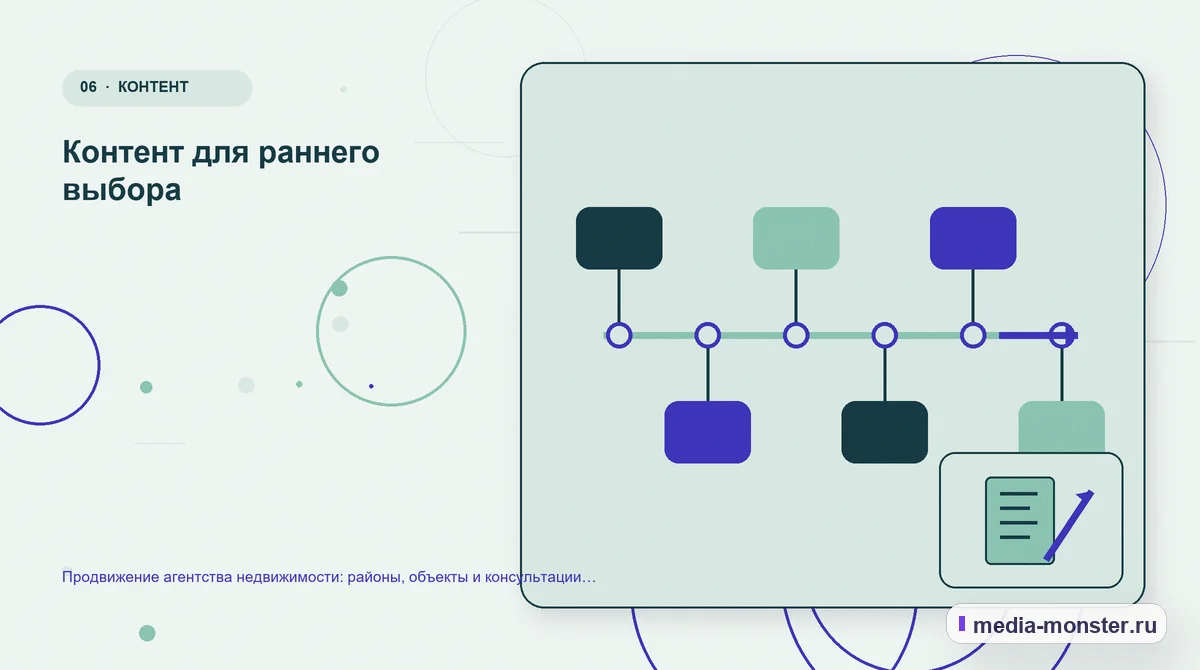 Изображение 6: Последовательность работы — Продвижение агентства недвижимости: районы, объекты и консультации на вторичном рынке | Media Monster Последовательность работы. Контент для раннего выбора: иллюстрация к статье «Продвижение агентства недвижимости: районы, объекты и консультации на вторичном рынке»
