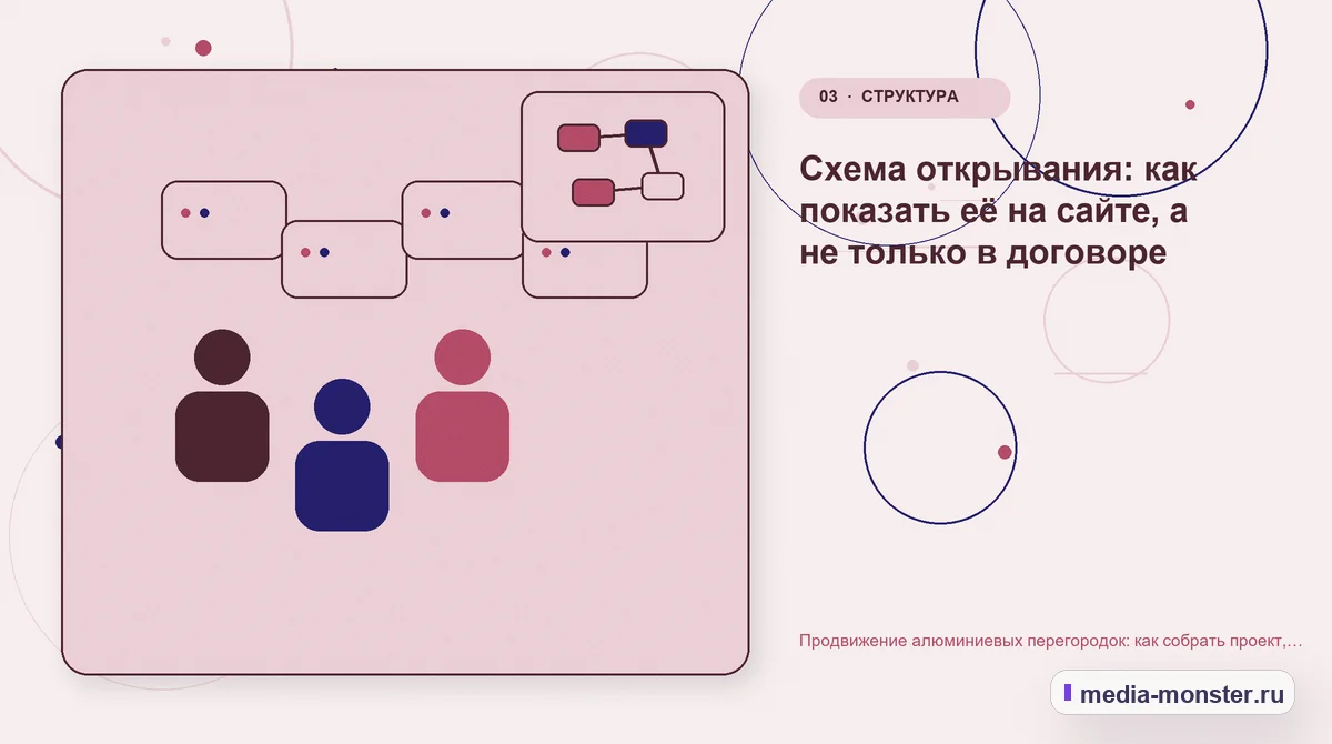 Изображение 3: Аудитория и сценарий выбора — Продвижение алюминиевых перегородок: как собрать проект, заполнение и исходные данные для расчёта | Media Monster Аудитория и сценарий выбора. Схема открывания: как показать её на сайте, а не только в договоре: иллюстрация к статье «Продвижение алюминиевых перегородок: как собрать проект, заполнение и…