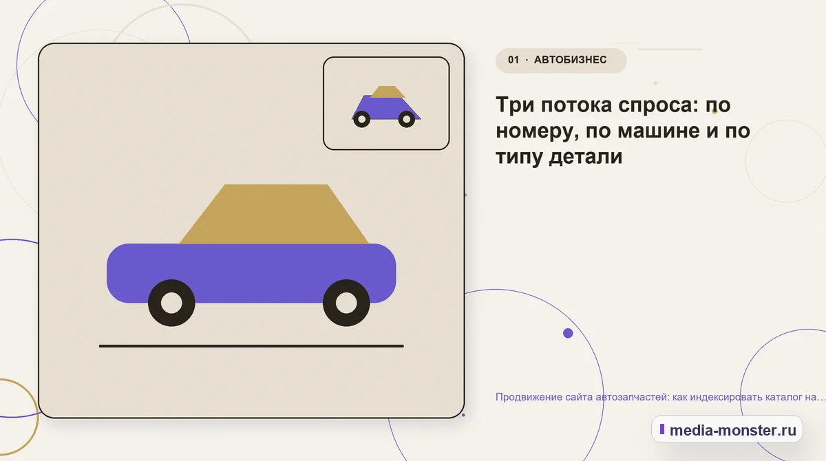 Изображение 1: Ключевая тема материала — Продвижение сайта автозапчастей: как индексировать каталог на сотни тысяч позиций | Media Monster Ключевая тема материала. Три потока спроса: по номеру, по машине и по типу детали: иллюстрация к статье «Продвижение сайта автозапчастей: как индексировать каталог на сотни тысяч позиций»