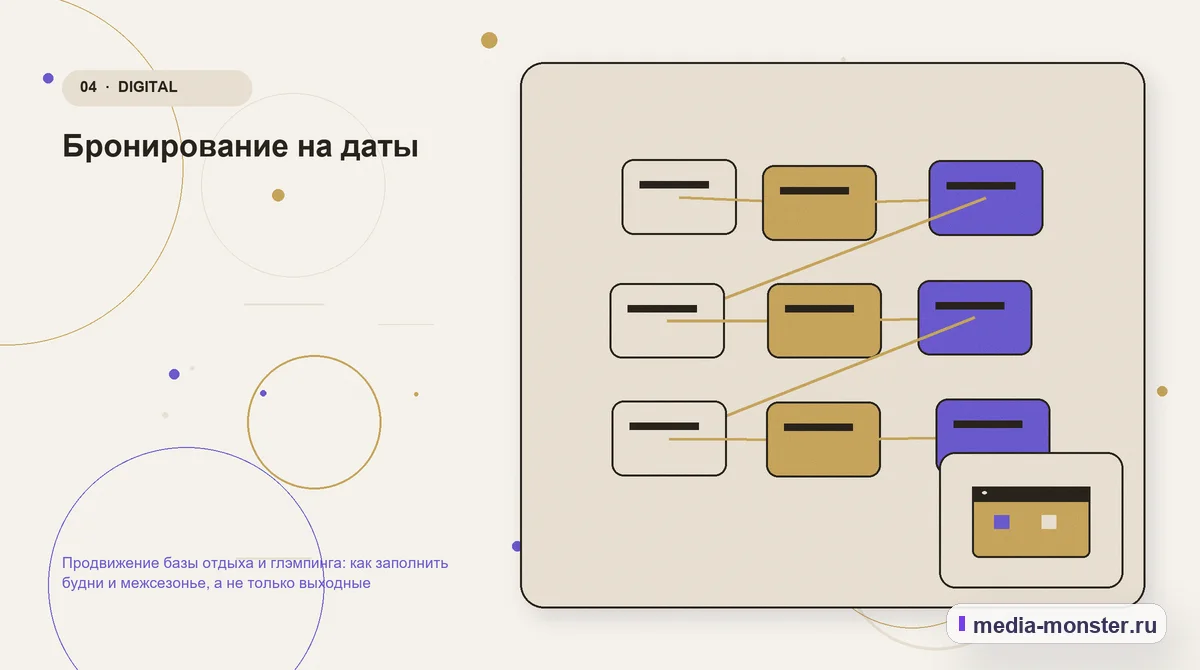 Структура решения. Бронирование на даты: иллюстрация к статье «Продвижение базы отдыха и глэмпинга: как заполнить будни и межсезонье, а не только выходные»