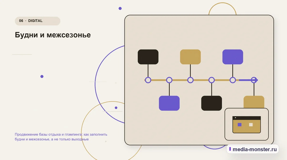 Изображение 6: Последовательность работы — Продвижение базы отдыха и глэмпинга: как заполнить будни и межсезонье, а не только выходные | Media Monster Последовательность работы. Будни и межсезонье: иллюстрация к статье «Продвижение базы отдыха и глэмпинга: как заполнить будни и межсезонье, а не только выходные»