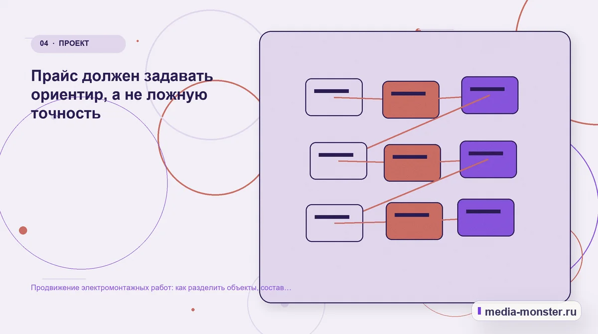 Продвижение электромонтажных работ: как разделить объекты, состав работ и запрос на расчёт — иллюстрация к разделу «Прайс должен задавать ориентир, а не ложную точность»