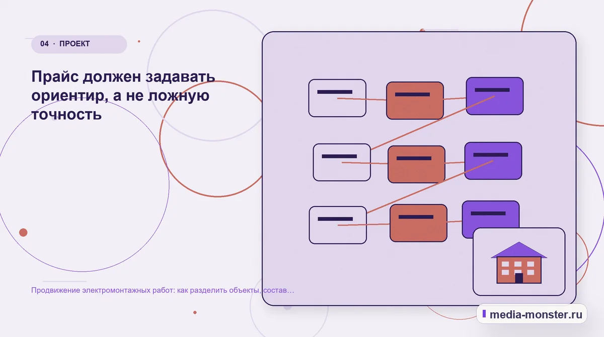 Изображение 4: Структура решения — Продвижение электромонтажных работ: как разделить объекты, состав работ и запрос на расчёт | Media Monster Структура решения. Прайс должен задавать ориентир, а не ложную точность: иллюстрация к статье «Продвижение электромонтажных работ: как разделить объекты, состав работ и запрос на расчёт»