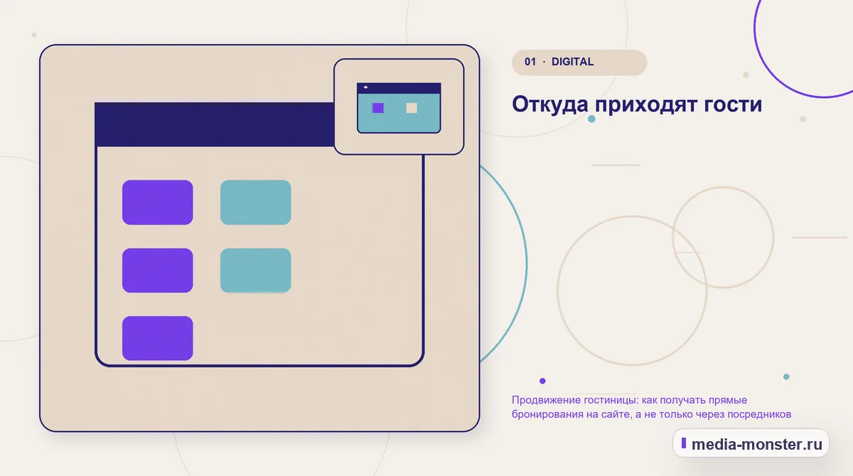 Ключевая тема материала. Откуда приходят гости: иллюстрация к статье «Продвижение гостиницы: как получать прямые бронирования на сайте, а не только через посредников»