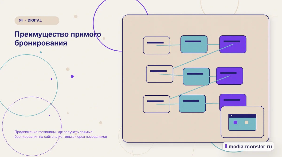 Изображение 4: Структура решения — Продвижение гостиницы: как получать прямые бронирования на сайте, а не только через посредников | Media Monster Структура решения. Преимущество прямого бронирования: иллюстрация к статье «Продвижение гостиницы: как получать прямые бронирования на сайте, а не только через посредников»
