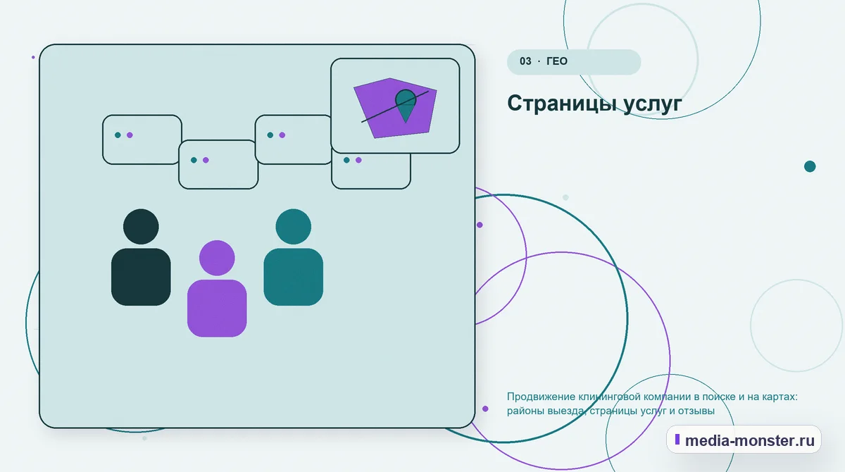 Аудитория и сценарий выбора. Страницы услуг: иллюстрация к статье «Продвижение клининговой компании в поиске и на картах: районы выезда, страницы услуг и отзывы»