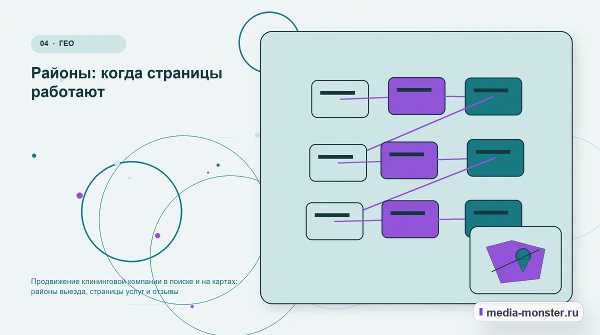 Структура решения. Районы: когда страницы работают: иллюстрация к статье «Продвижение клининговой компании в поиске и на картах: районы выезда, страницы услуг и отзывы»