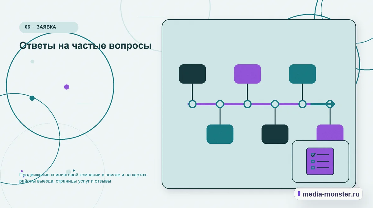 Последовательность работы. Ответы на частые вопросы: иллюстрация к статье «Продвижение клининговой компании в поиске и на картах: районы выезда, страницы услуг и отзывы»