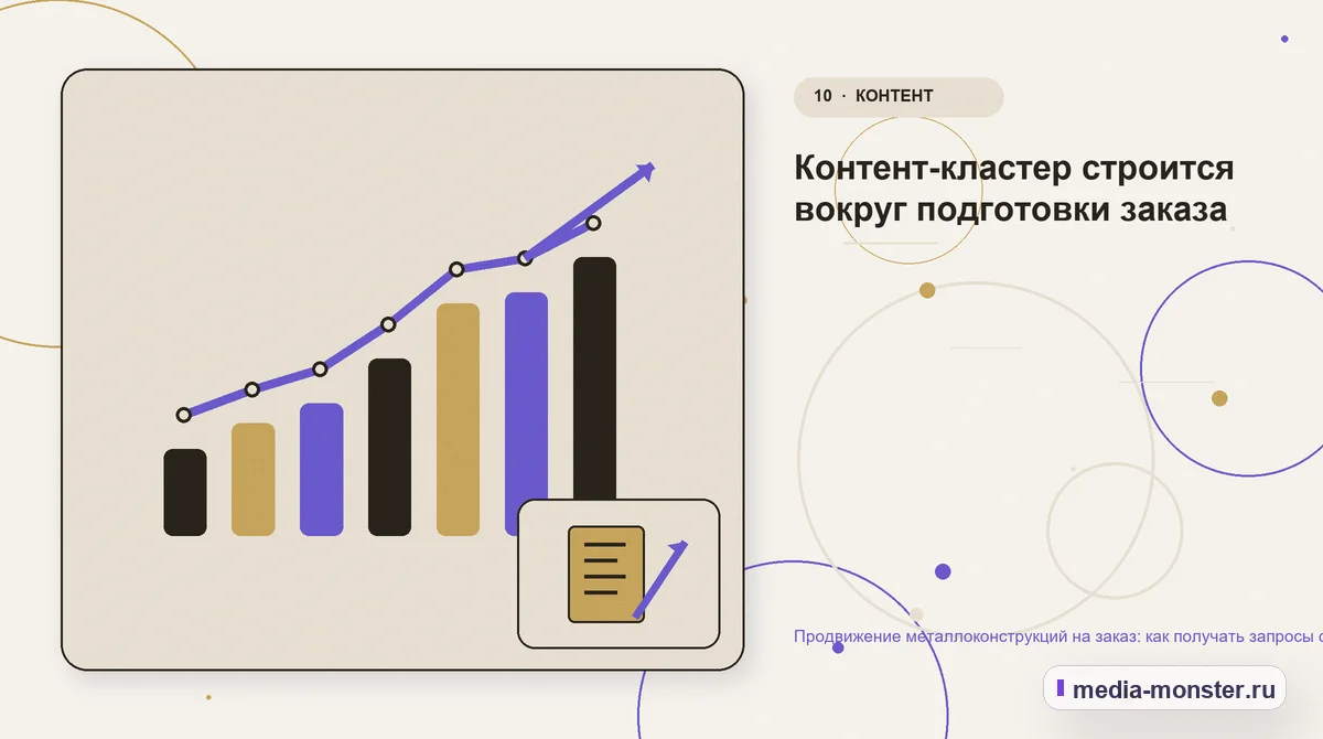 Итог и следующий шаг. Контент-кластер строится вокруг подготовки заказа: иллюстрация к статье «Продвижение металлоконструкций на заказ: как получать запросы с чертежами, объёмом и сроком»