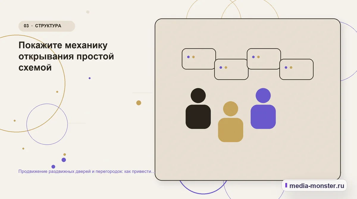 Продвижение раздвижных дверей и перегородок: как привести покупателя от идеи к точному замеру — иллюстрация к разделу «Покажите механику открывания простой схемой»