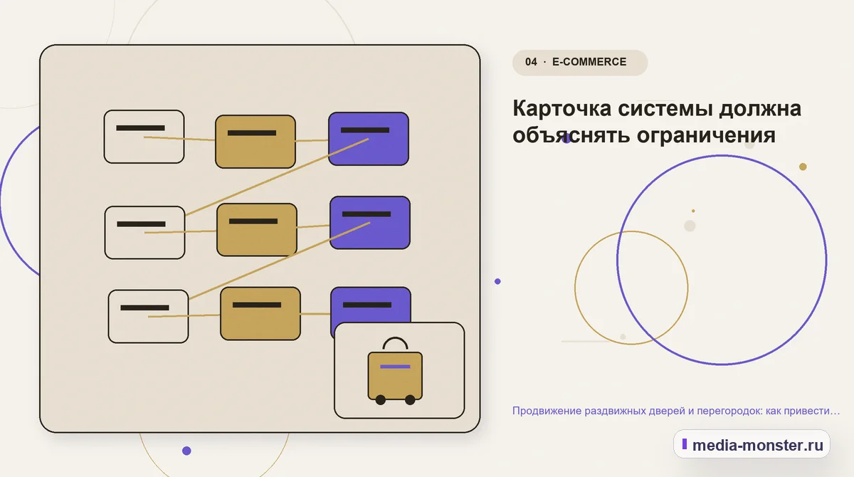 Изображение 4: Структура решения — Продвижение раздвижных дверей и перегородок: как привести покупателя от идеи к точному замеру | Media Monster Структура решения. Карточка системы должна объяснять ограничения: иллюстрация к статье «Продвижение раздвижных дверей и перегородок: как привести покупателя от идеи к точному замеру»