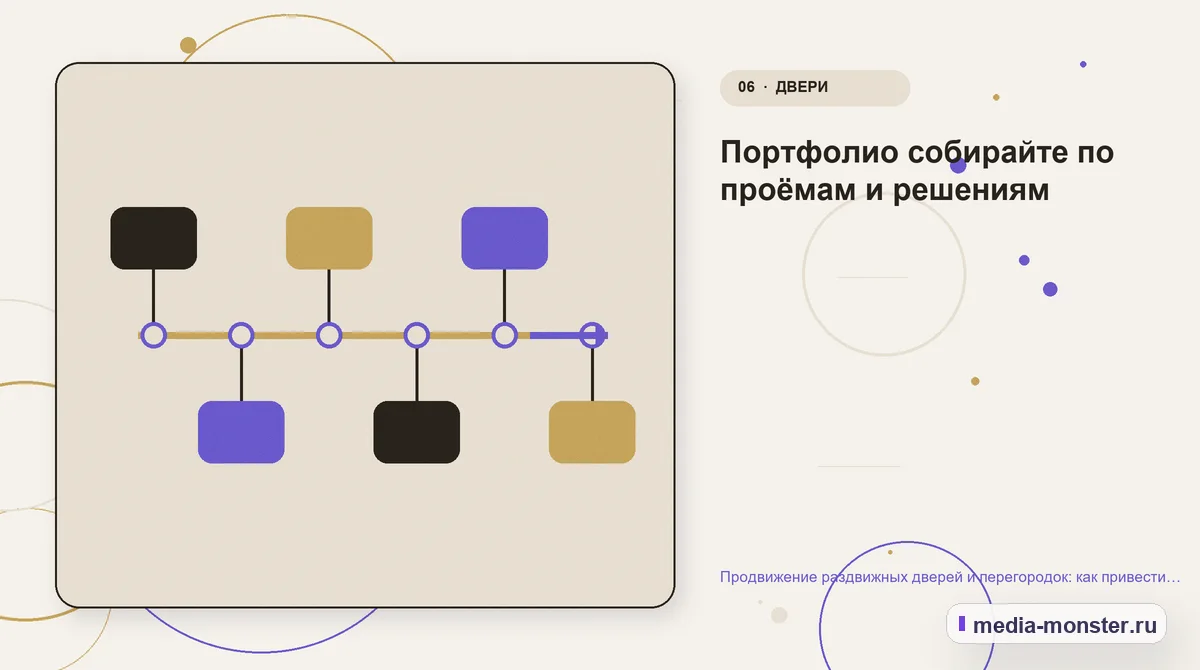 Изображение 6: Последовательность работы — Продвижение раздвижных дверей и перегородок: как привести покупателя от идеи к точному замеру | Media Monster Последовательность работы. Портфолио собирайте по проёмам и решениям: иллюстрация к статье «Продвижение раздвижных дверей и перегородок: как привести покупателя от идеи к точному замеру»