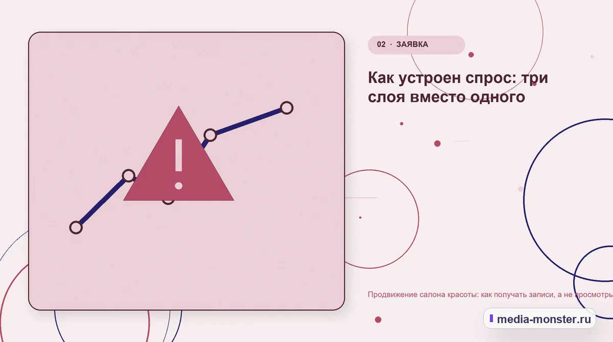 Продвижение салона красоты: как получать записи, а не просмотры — иллюстрация к разделу «Как устроен спрос: три слоя вместо одного»