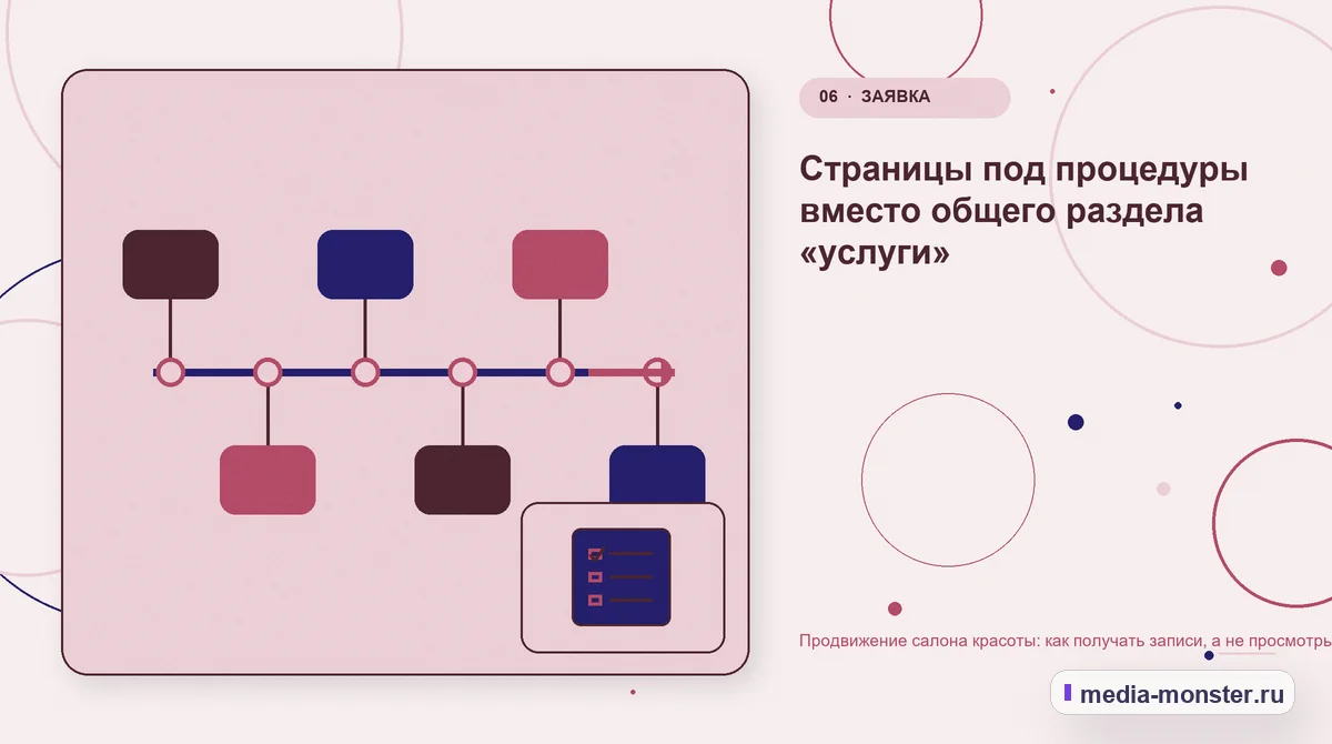 Изображение 6: Последовательность работы — Продвижение салона красоты: как получать записи, а не просмотры | Media Monster Последовательность работы. Страницы под процедуры вместо общего раздела «услуги»: иллюстрация к статье «Продвижение салона красоты: как получать записи, а не просмотры»