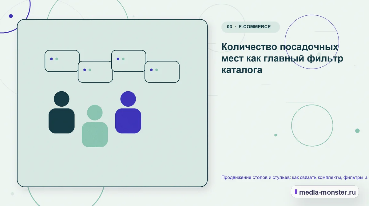 Изображение 3: Аудитория и сценарий выбора — Продвижение столов и стульев: как связать комплекты, фильтры и страницы под задачу комнаты | Media Monster Аудитория и сценарий выбора. Количество посадочных мест как главный фильтр каталога: иллюстрация к статье «Продвижение столов и стульев: как связать комплекты, фильтры и страницы под…