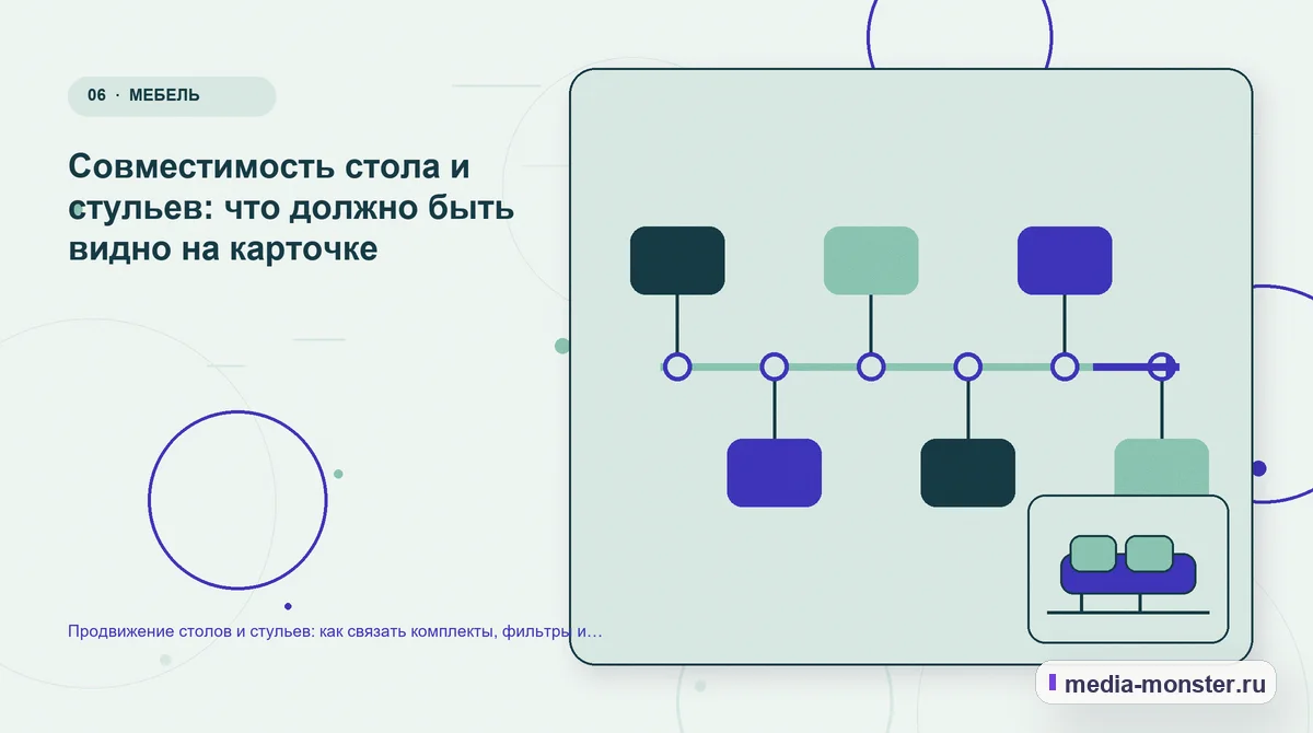 Изображение 6: Последовательность работы — Продвижение столов и стульев: как связать комплекты, фильтры и страницы под задачу комнаты | Media Monster Последовательность работы. Совместимость стола и стульев: что должно быть видно на карточке: иллюстрация к статье «Продвижение столов и стульев: как связать комплекты, фильтры и страницы…