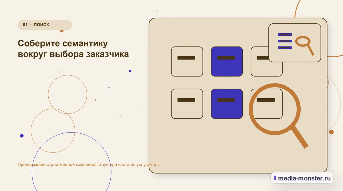 Изображение 1: Ключевая тема материала — Продвижение строительной компании: структура сайта по услугам и объектам | Media Monster Ключевая тема материала. Соберите семантику вокруг выбора заказчика: иллюстрация к статье «Продвижение строительной компании: структура сайта по услугам и объектам»