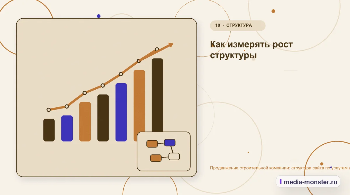 Итог и следующий шаг. Как измерять рост структуры: иллюстрация к статье «Продвижение строительной компании: структура сайта по услугам и объектам»
