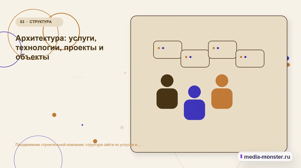 Изображение 3: Аудитория и сценарий выбора — Продвижение строительной компании: структура сайта по услугам и объектам | Media Monster Аудитория и сценарий выбора. Архитектура: услуги, технологии, проекты и объекты: иллюстрация к статье «Продвижение строительной компании: структура сайта по услугам и объектам»