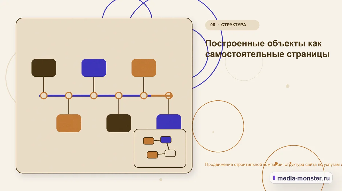 Последовательность работы. Построенные объекты как самостоятельные страницы: иллюстрация к статье «Продвижение строительной компании: структура сайта по услугам и объектам»