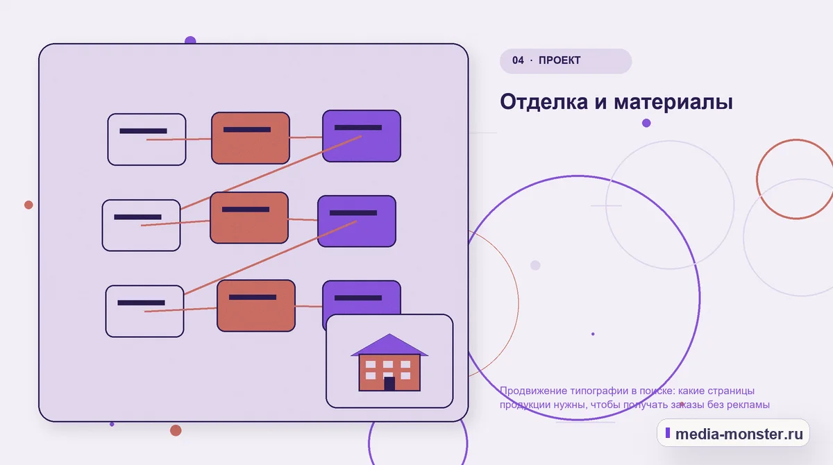 Изображение 4: Структура решения — Продвижение типографии в поиске: какие страницы продукции нужны, чтобы получать заказы без рекламы | Media Monster Структура решения. Отделка и материалы: иллюстрация к статье «Продвижение типографии в поиске: какие страницы продукции нужны, чтобы получать заказы без рекламы»