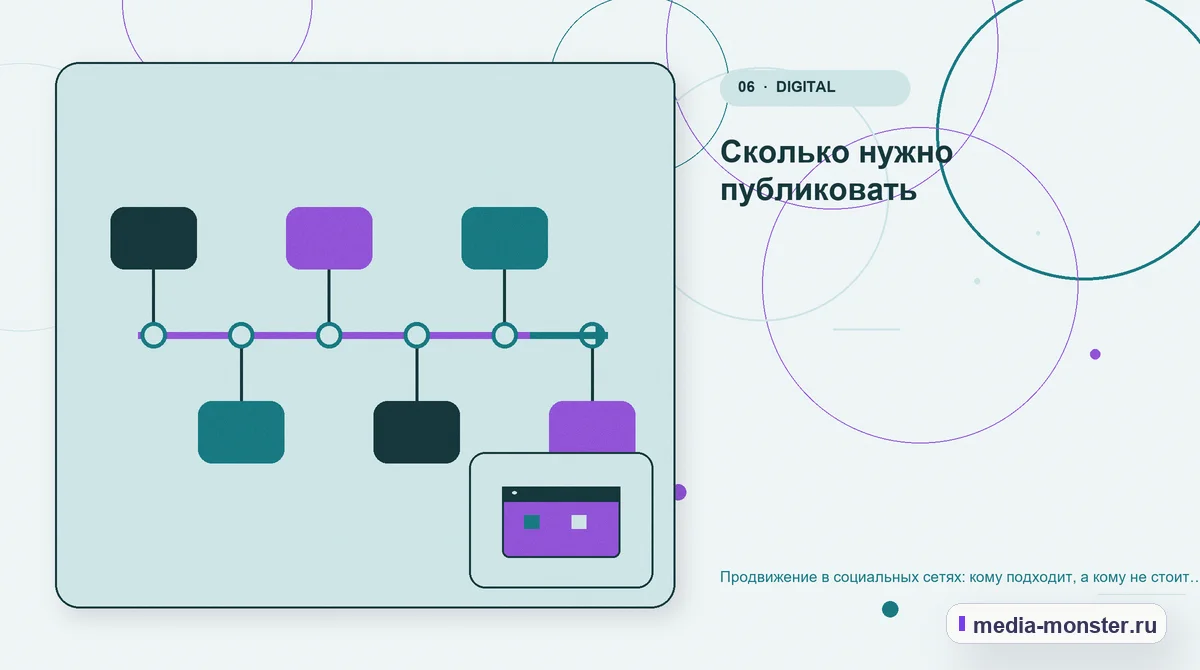Последовательность работы. Сколько нужно публиковать: иллюстрация к статье «Продвижение в социальных сетях: кому подходит, а кому не стоит тратить время»