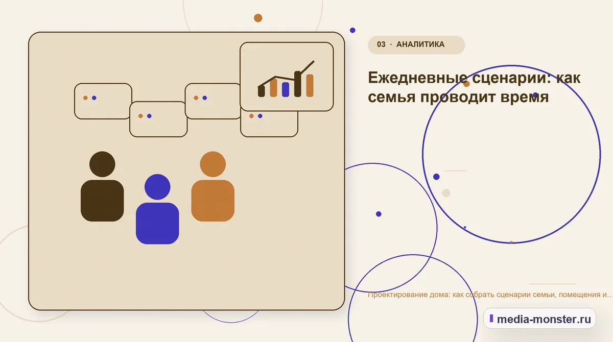 Изображение 3: Аудитория и сценарий выбора — Проектирование дома: как собрать сценарии семьи, помещения и ограничения участка | Media Monster Аудитория и сценарий выбора. Ежедневные сценарии: как семья проводит время: иллюстрация к статье «Проектирование дома: как собрать сценарии семьи, помещения и ограничения участка»