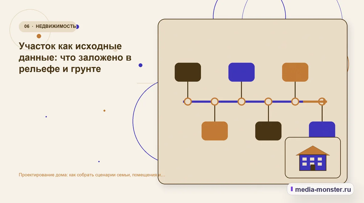 Последовательность работы. Участок как исходные данные: что заложено в рельефе и грунте: иллюстрация к статье «Проектирование дома: как собрать сценарии семьи, помещения и ограничения…