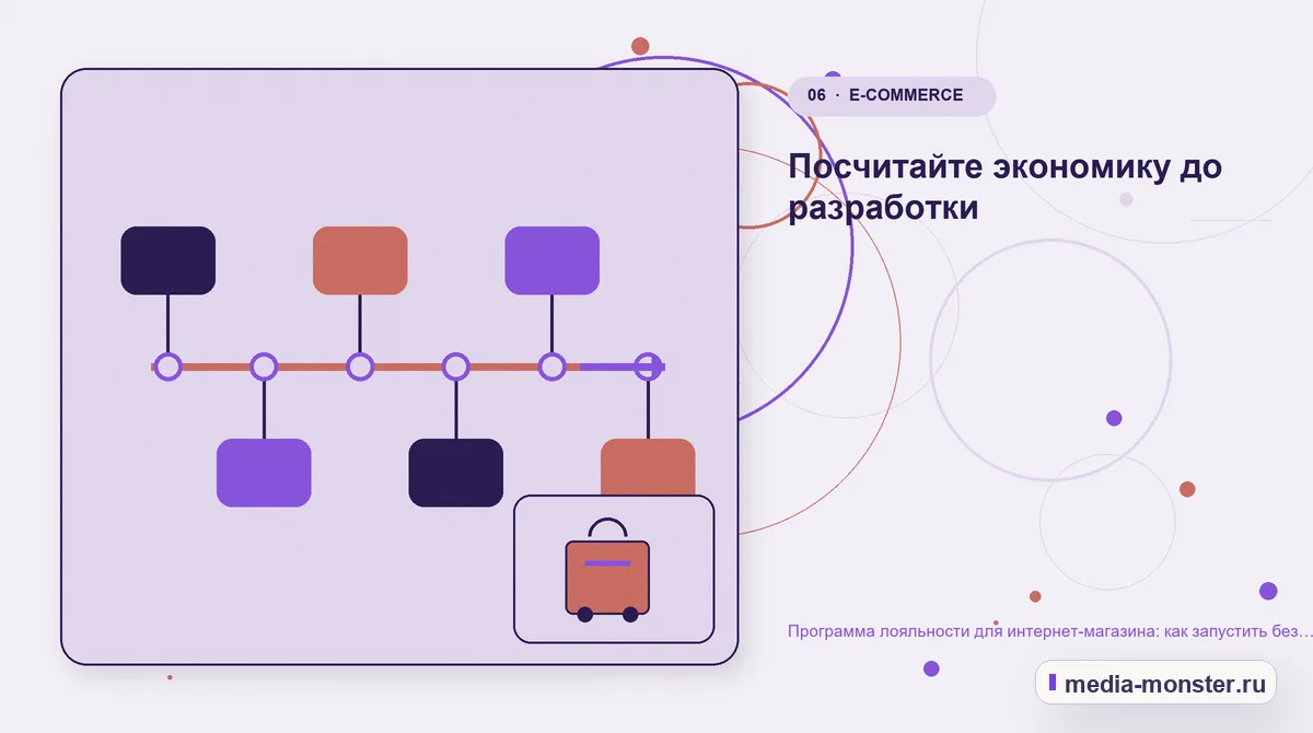 Изображение 6: Последовательность работы — Программа лояльности для интернет-магазина: как запустить без скидки всем подряд | Media Monster Последовательность работы. Посчитайте экономику до разработки: иллюстрация к статье «Программа лояльности для интернет-магазина: как запустить без скидки всем подряд»