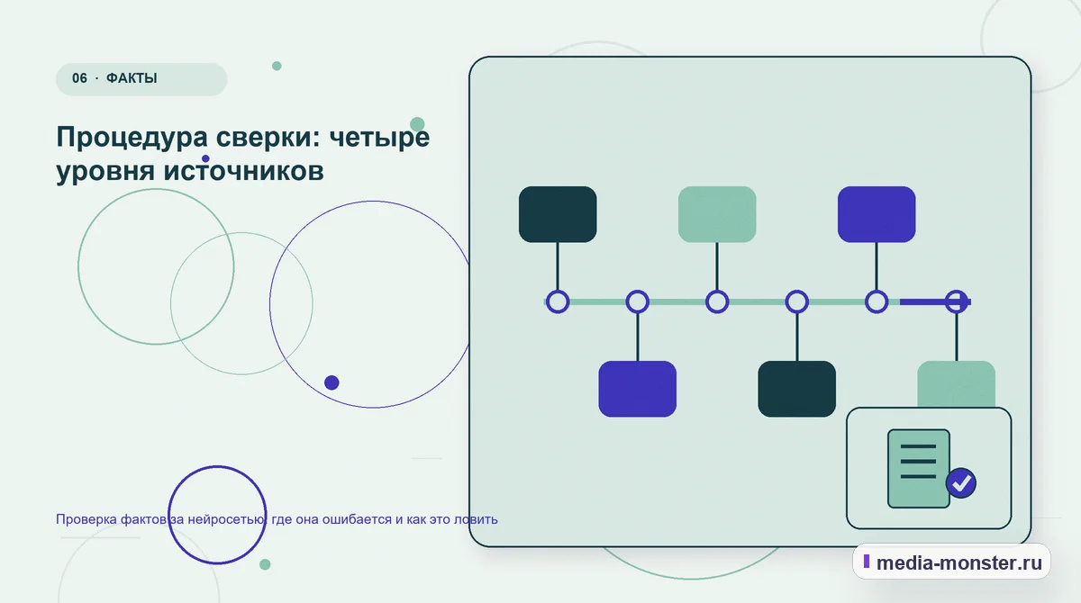 Изображение 6: Последовательность работы — Проверка фактов за нейросетью: где она ошибается и как это ловить | Media Monster Последовательность работы. Процедура сверки: четыре уровня источников: иллюстрация к статье «Проверка фактов за нейросетью: где она ошибается и как это ловить»