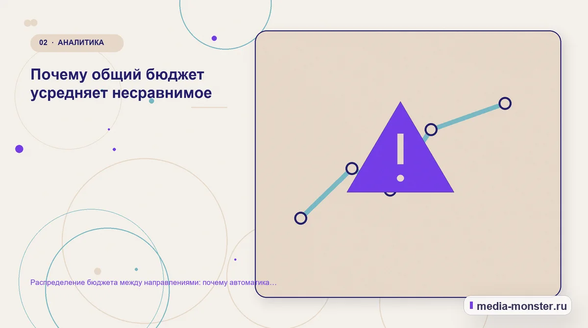 Распределение бюджета между направлениями: почему автоматика решает это плохо — иллюстрация к разделу «Почему общий бюджет усредняет несравнимое»