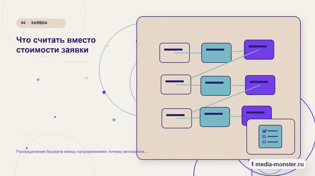 Изображение 4: Структура решения — Распределение бюджета между направлениями: почему автоматика решает это плохо | Media Monster Структура решения. Что считать вместо стоимости заявки: иллюстрация к статье «Распределение бюджета между направлениями: почему автоматика решает это плохо»