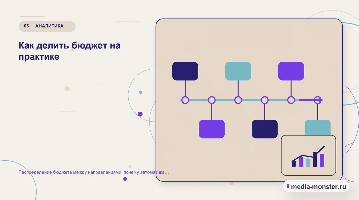 Изображение 6: Последовательность работы — Распределение бюджета между направлениями: почему автоматика решает это плохо | Media Monster Последовательность работы. Как делить бюджет на практике: иллюстрация к статье «Распределение бюджета между направлениями: почему автоматика решает это плохо»