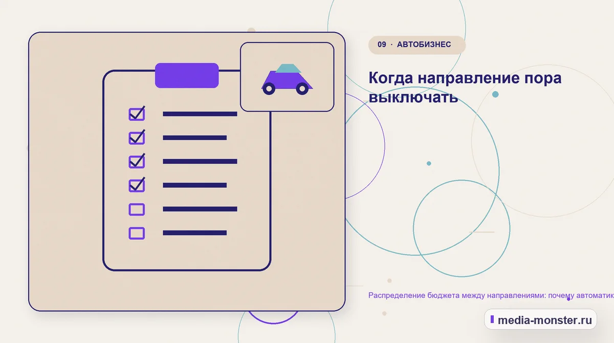 Контрольные показатели. Когда направление пора выключать: иллюстрация к статье «Распределение бюджета между направлениями: почему автоматика решает это плохо»