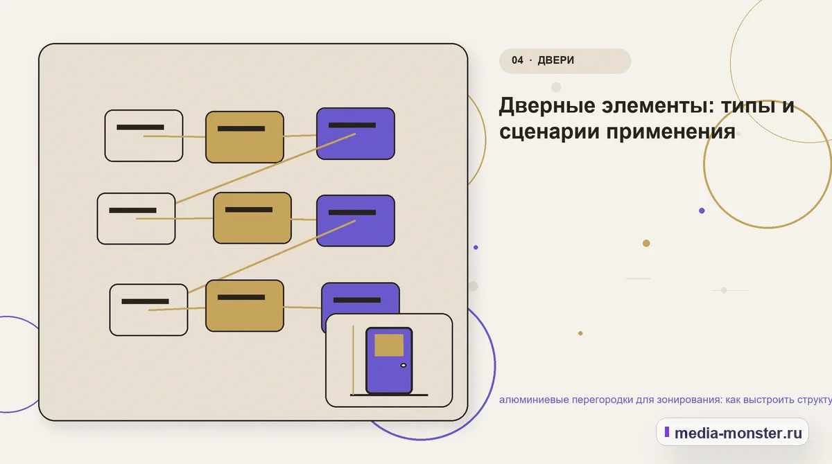 Структура решения. Дверные элементы: типы и сценарии применения: иллюстрация к статье «алюминиевые перегородки для зонирования: как выстроить структуру, содержание и путь до заявки»