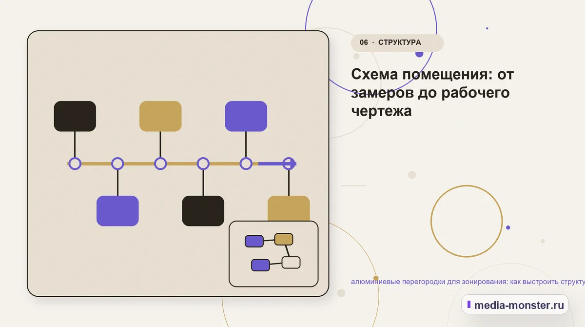Последовательность работы. Что показать сразу, а что уточнить позже: иллюстрация к статье «Алюминиевые перегородки для зонирования: структура страницы и путь до заявки»