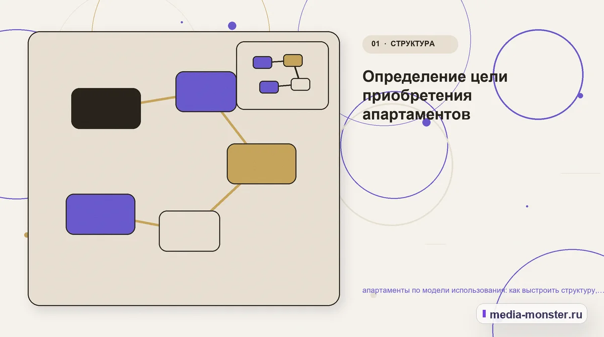 Изображение 1: Ключевая тема материала — апартаменты по модели использования: как выстроить структуру, содержание и путь до заявки | Media Monster Ключевая тема материала. Определение цели приобретения апартаментов: иллюстрация к статье «апартаменты по модели использования: как выстроить структуру, содержание и путь до заявки»