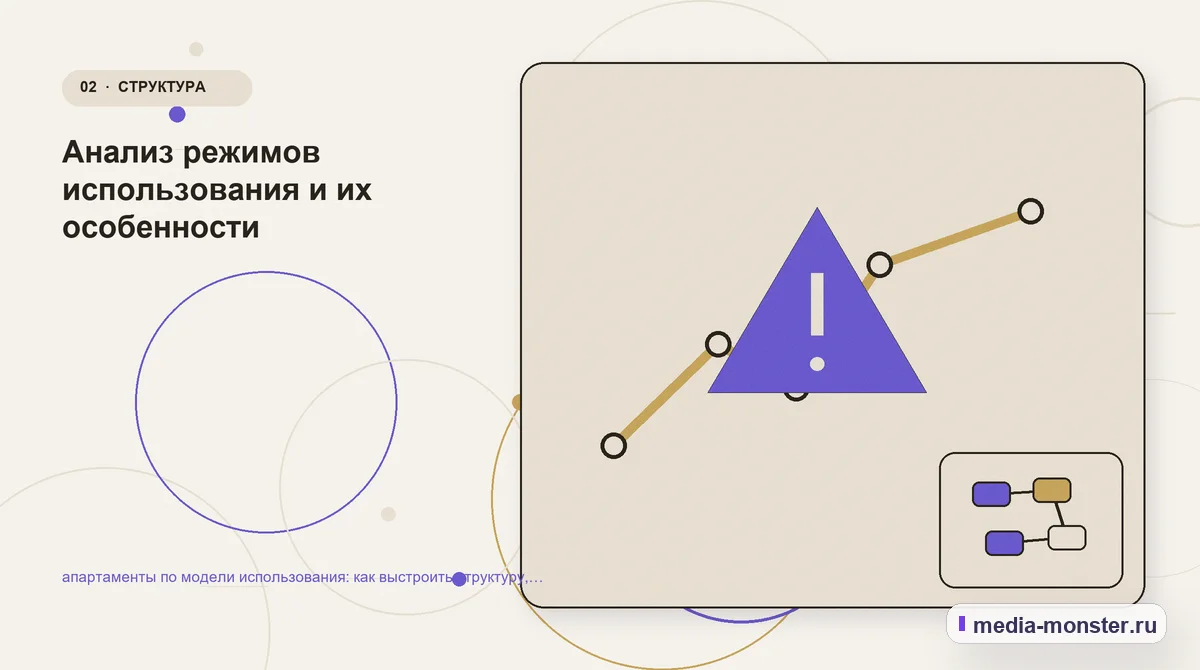 Проблема и точка потери. Анализ режимов использования и их особенности: иллюстрация к статье «апартаменты по модели использования: как выстроить структуру, содержание и путь до заявки»