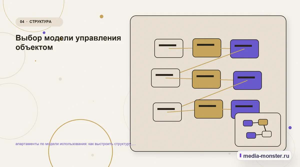 Структура решения. Выбор модели управления объектом: иллюстрация к статье «апартаменты по модели использования: как выстроить структуру, содержание и путь до заявки»