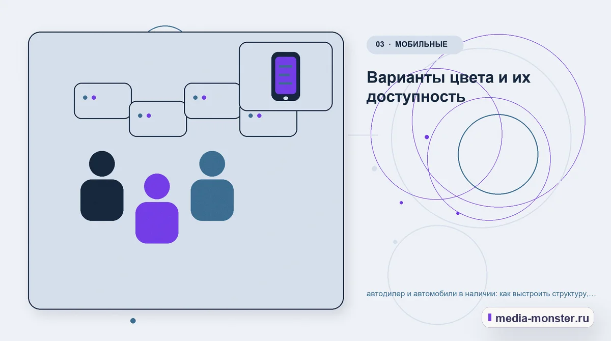Изображение 3: Аудитория и сценарий выбора — Автодилер и автомобили в наличии: структура страницы и путь до заявки | Media Monster Аудитория и сценарий выбора. Какие параметры действительно влияют на решение: иллюстрация к статье «Автодилер и автомобили в наличии: структура страницы и путь до заявки»