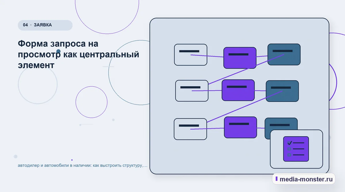 Изображение 4: Структура решения — Автодилер и автомобили в наличии: структура страницы и путь до заявки | Media Monster Структура решения. Сравнение без перегруза: критерии и примеры: иллюстрация к статье «Автодилер и автомобили в наличии: структура страницы и путь до заявки»
