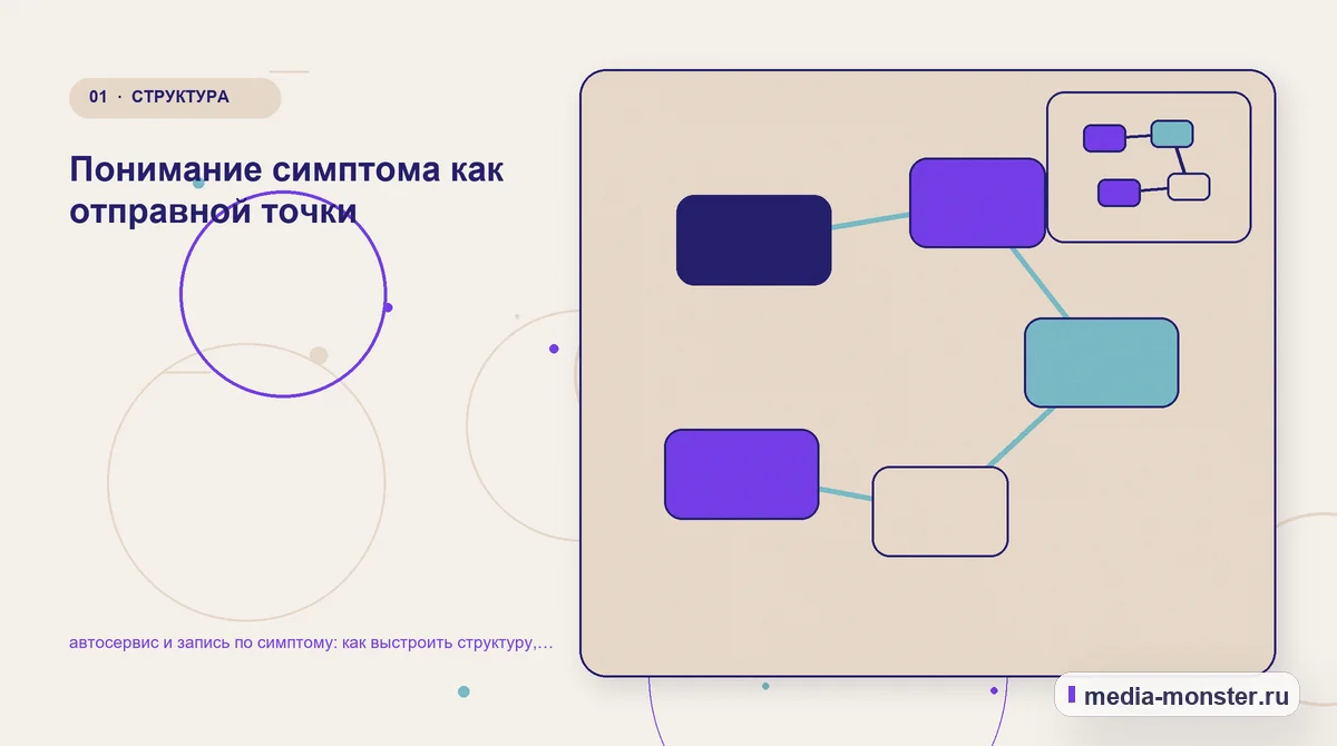 Изображение 1: Ключевая тема материала — Автосервис и запись по симптому: структура страницы и путь до заявки | Media Monster Ключевая тема материала. От задачи Автосервис и запись по симптому к выбору: иллюстрация к статье «Автосервис и запись по симптому: структура страницы и путь до заявки»