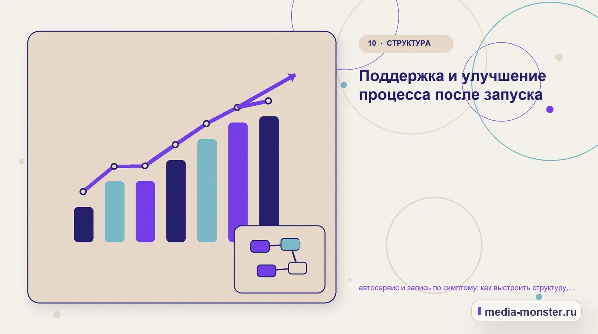 Изображение 10: Итог и следующий шаг — Автосервис и запись по симптому: структура страницы и путь до заявки | Media Monster Итог и следующий шаг. Как сделать первый шаг, если ответа пока нет: иллюстрация к статье «Автосервис и запись по симптому: структура страницы и путь до заявки»