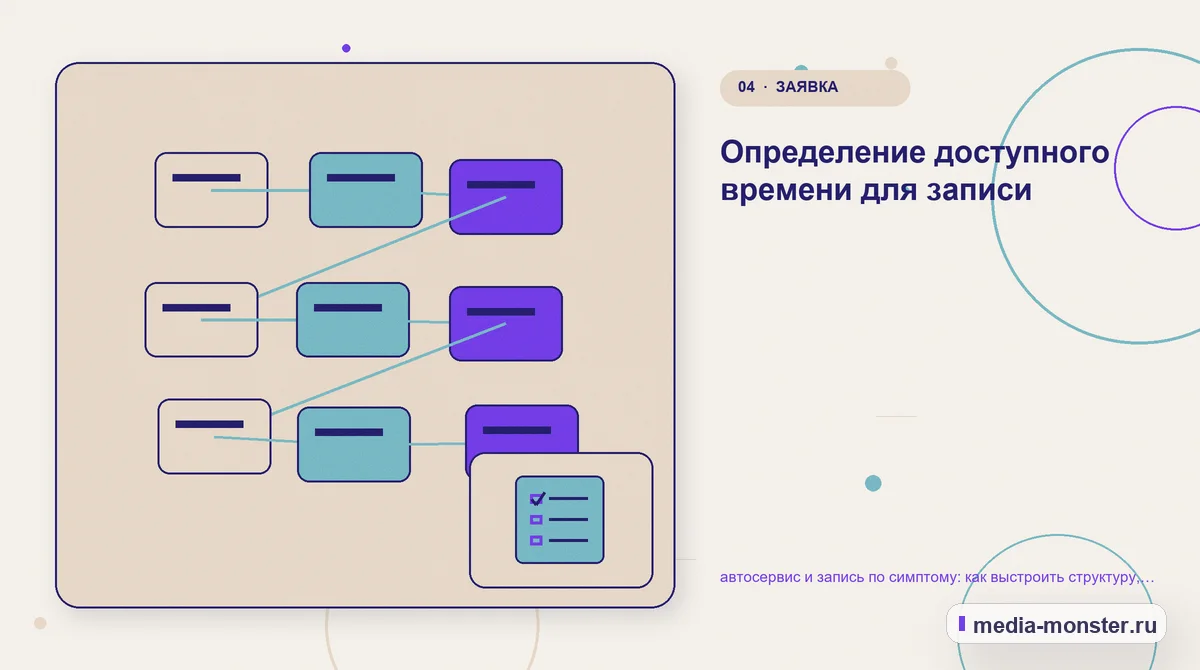 Изображение 4: Структура решения — Автосервис и запись по симптому: структура страницы и путь до заявки | Media Monster Структура решения. Сравнение без перегруза: критерии и примеры: иллюстрация к статье «Автосервис и запись по симптому: структура страницы и путь до заявки»