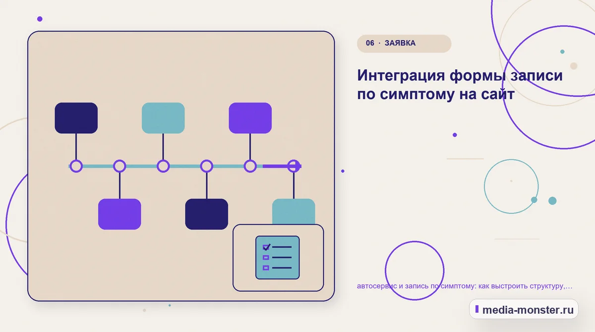 Изображение 6: Последовательность работы — Автосервис и запись по симптому: структура страницы и путь до заявки | Media Monster Последовательность работы. Что вынести в карточку, а что оставить для уточнения: иллюстрация к статье «Автосервис и запись по симптому: структура страницы и путь до заявки»