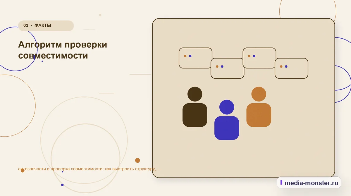 Аудитория и сценарий выбора. Алгоритм проверки совместимости: иллюстрация к статье «автозапчасти и проверка совместимости: как выстроить структуру, содержание и путь до заявки»