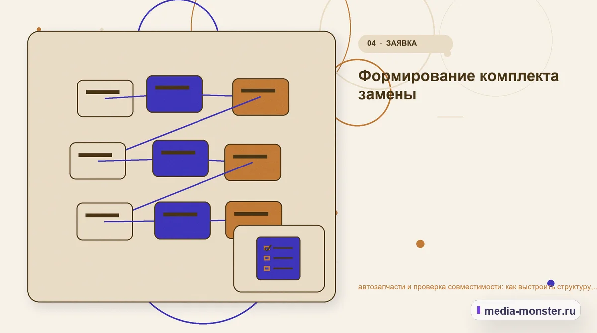 Изображение 4: Структура решения — Автозапчасти и проверка совместимости: структура страницы и путь до заявки | Media Monster Структура решения. Сравнение без перегруза: критерии и примеры: иллюстрация к статье «Автозапчасти и проверка совместимости: структура страницы и путь до заявки»