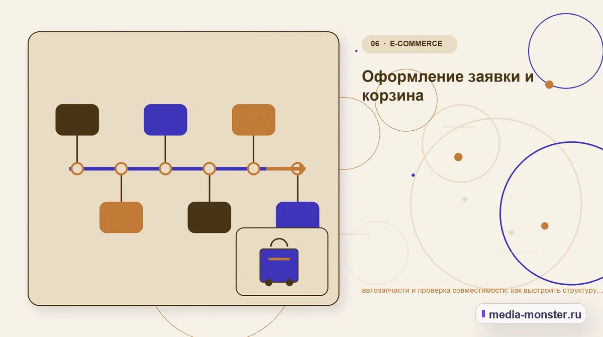 Последовательность работы. Что вынести в карточку, а что оставить для уточнения: иллюстрация к статье «Автозапчасти и проверка совместимости: структура страницы и путь до заявки»