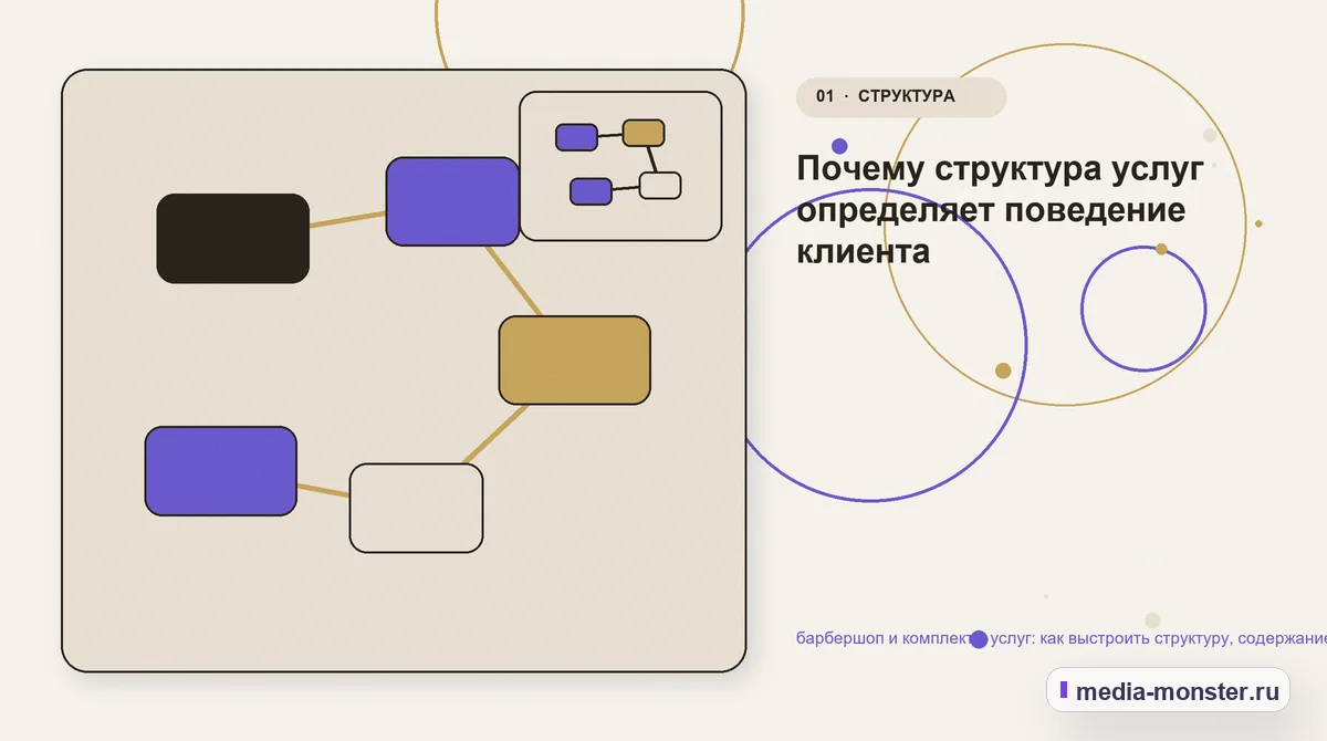 Изображение 1: Ключевая тема материала — Барбершоп и комплекты услуг: структура страницы и путь до заявки | Media Monster Ключевая тема материала. С чего начать: исходные условия и сценарий выбора: иллюстрация к статье «Барбершоп и комплекты услуг: структура страницы и путь до заявки»